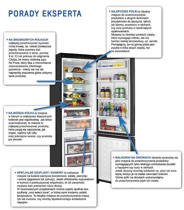 uklad produktow jak ukladac produkty w lodowce
