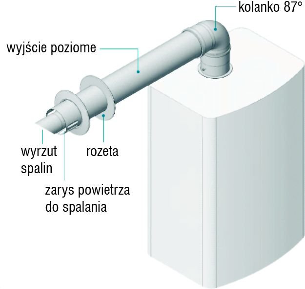 Rys. 1. Kocioł z systemem spalinowym, Rys. Dinak