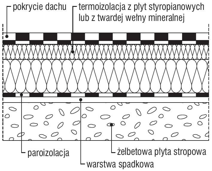 dachy plaskie rozwiazania rys1