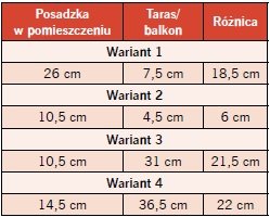 tabela 4 warianty