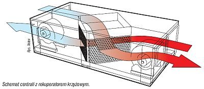 Schemat centrali z rekuperatorem krzyżowym