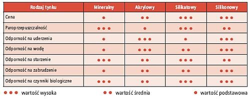 ekspert idzikowski co trzeba wiedziec tabela