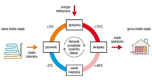 ekspert joniec pompy ciepla odadoz rys1 ekspert joniec pompy ciepla odadoz rys1