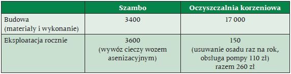oczyszczanie tab