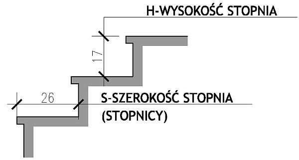 jak zaadaptowac gotowy projekt domu