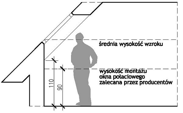 jak zaadaptowac gotowy projekt domu