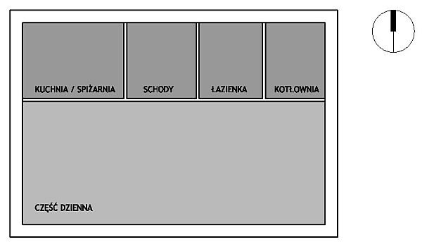 jak zaadaptowac gotowy projekt domu