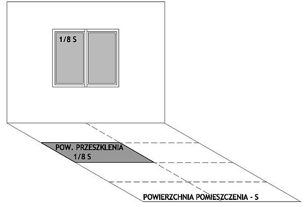 jak zaadaptowac gotowy projekt domu