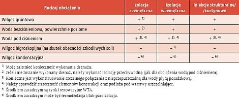 rokiel stad ta wilgoc tabela