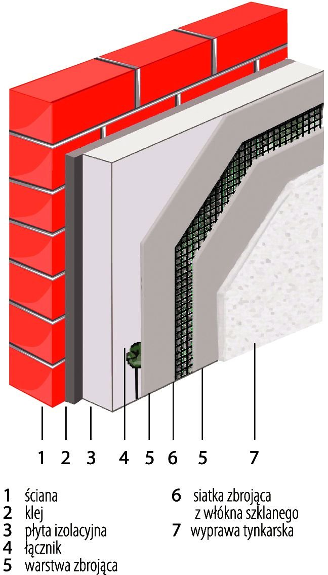 system etics