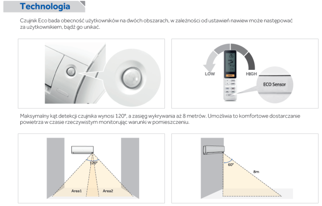 FLEXIS klimatyzacja Haier