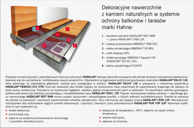 Hydroizolacje tarasów i balkonów VISBUD