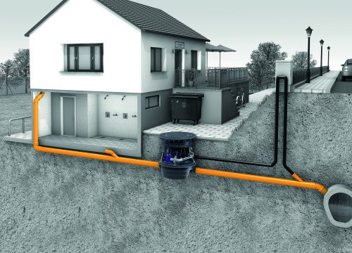 Przykład zabudowy przepompown Ecolift XL. Wariant do najniższej zabudowy