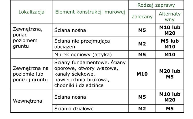 tabela 2stowarzyszenie przemyslu wapienniczego