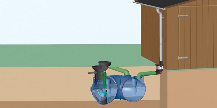 Rys. 1. System gromadzenia deszcz&oacute;wki w zbiorniku podziemnym z PE, z jej wykorzystaniem do podlewania zieleni, wyposażony w filtr koszowy podrynnowy, fot. MPI