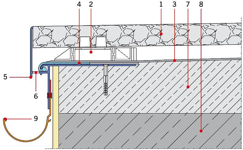 Rys. 11. Montaż i uszczelnienie prefabrykowanego profilu okapowego przeznaczonego dla balkonów/tarasów z drenażowym odprowadzeniem wody i warstwą użytkową z płyt ułożonych na podstawkach dystansowych: 1 – płytki kamienne, betonowe lub ceramiczne grubowar.