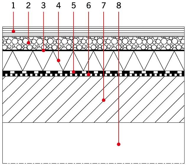 Rys. 2. Przykładowy układ warstw tarasu z drenażowym odprowadzeniem wody nad pomieszczeniem – układ odwrócony: 1 – płyty kamienne, 2 – warstwa drenażowa, 3 – warstwa ochronno­-filtrująca, 4 – termoizolacja, 5 – mata drenażowa, 6 – izolacja wodochronna, 7.