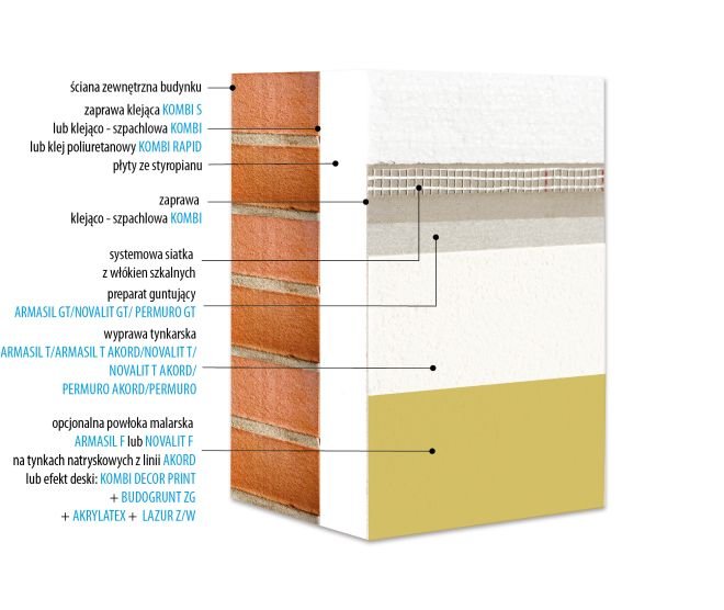 styropian kabe therm reno farby kabe