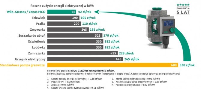 Analiza oszczędności