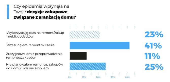 Zdjęcia: Homebook.pl