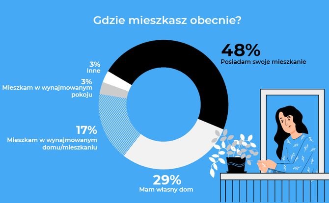 Zdjęcia: Homebook.pl