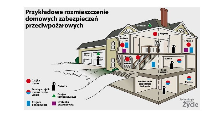 Dlaczego warto inwestować w czujniki czadu?
Fot. Kidde