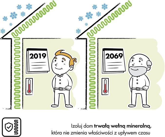 fot4 skuteczna izolacja poddasza