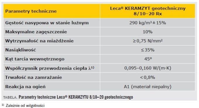 leca tab1