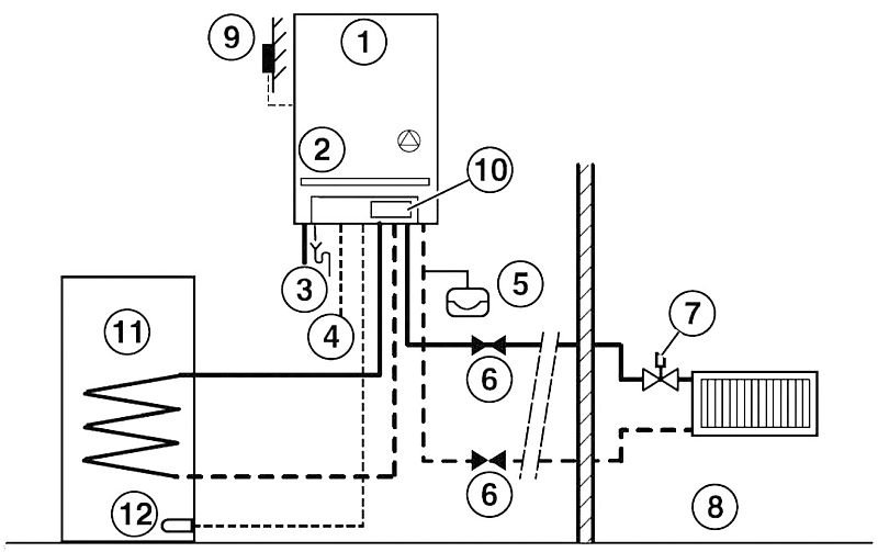 Uproszczony schemat instalacji gazowej