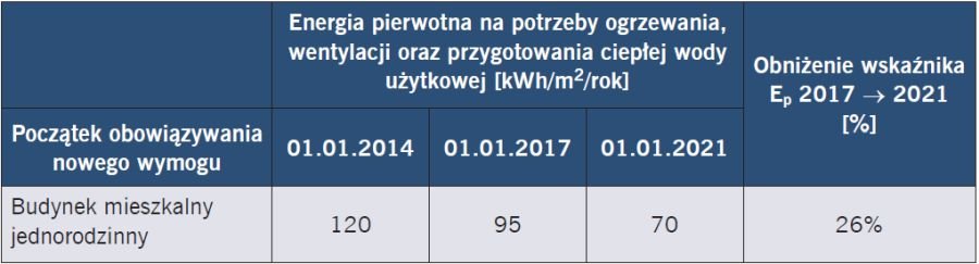 rekuperacja w domku tab