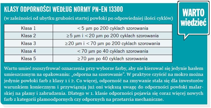 bielszy odc ien bieli warto wiedziec 4