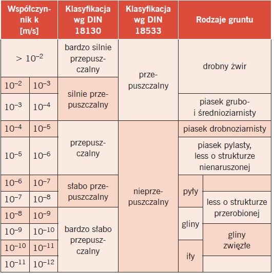Tabela klasyfikacji