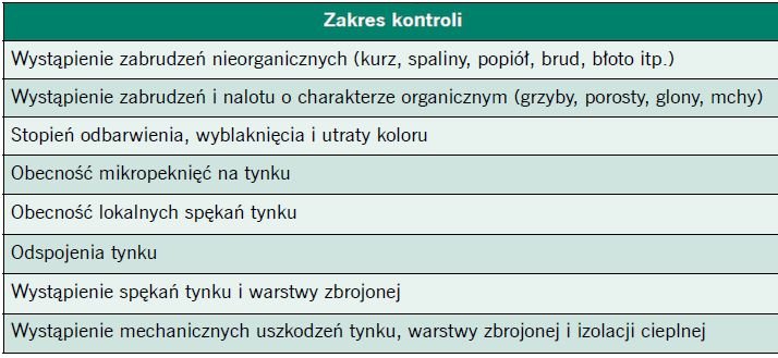 Tabela zakresu kontroli ocieplonej elewacji