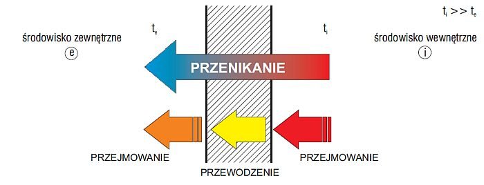  Rys. 1. Pionowa przegroda zewnętrzna (ściana zewnętrzna); rys. SSO
