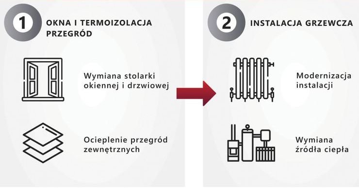Izolacja pomieszczeń