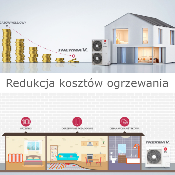 redukcja kosztow