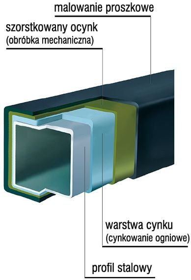 zanim ogrodzisz dzialke malgorzata podemska