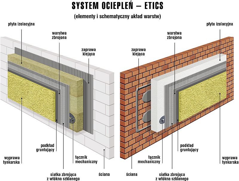 Złożony system izolacji cieplnej (ETICS); fot. SSO