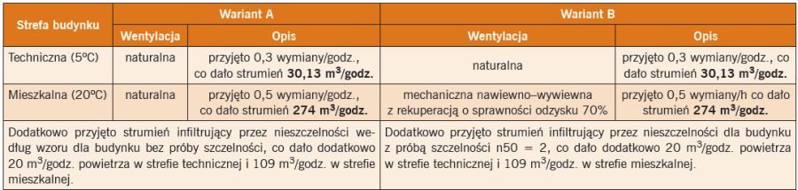 tab2 w jakim domu mieszkac