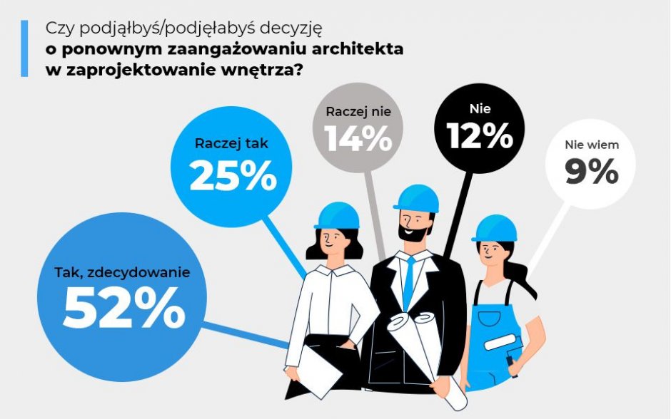 raport homebook architekt3