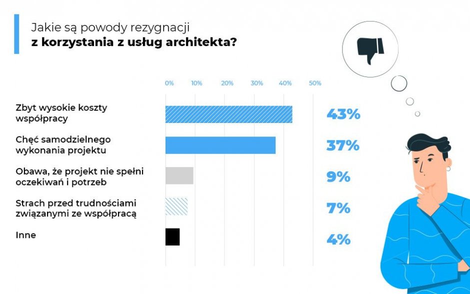 raport homebook architekt4