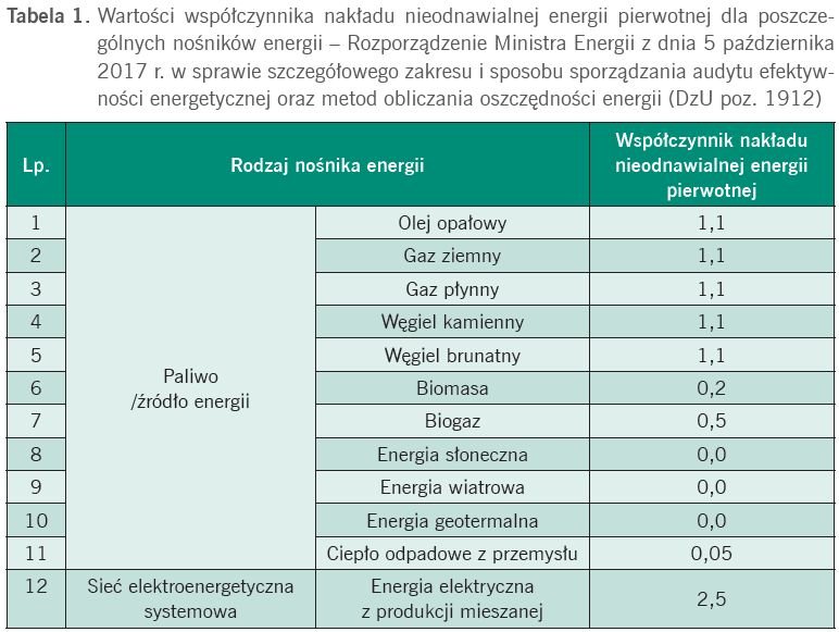 tab1 nowe standardy