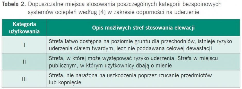 tab2 termomodernizacja scian