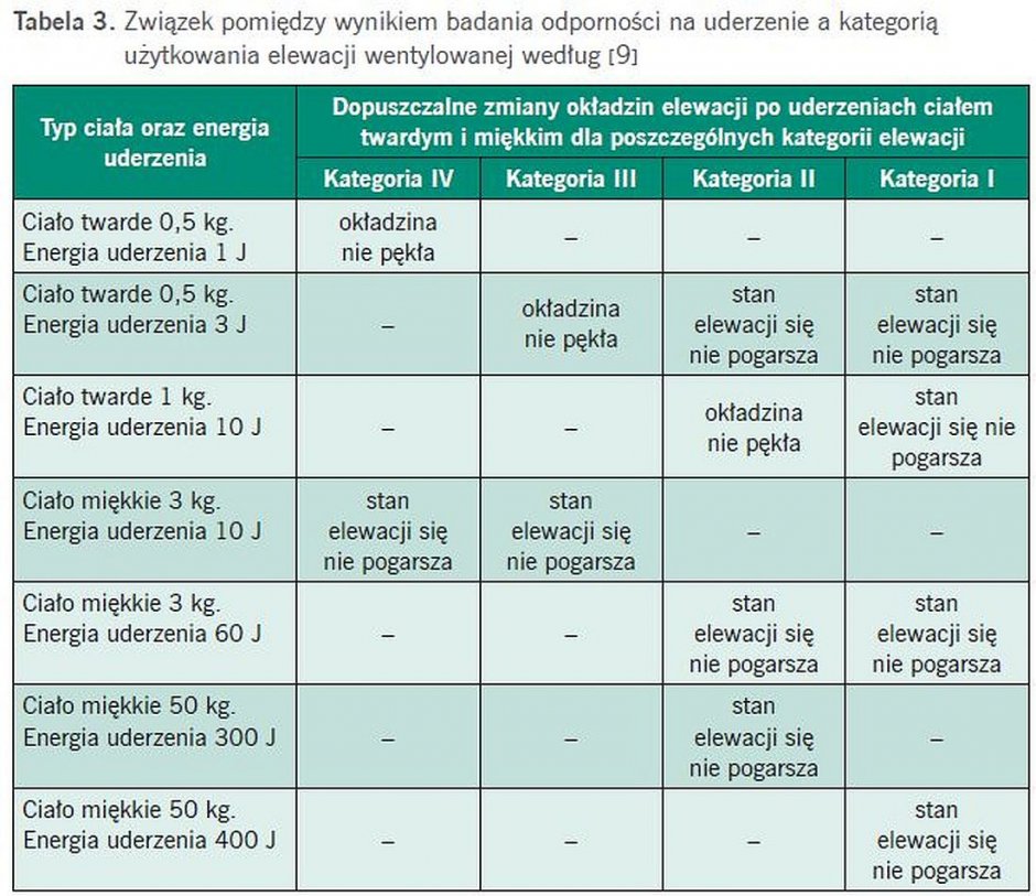tab3 termomodernizacja scian
