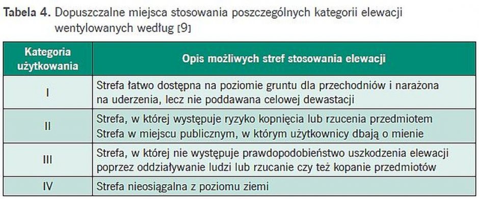 tab4 termomodernizacja scian
