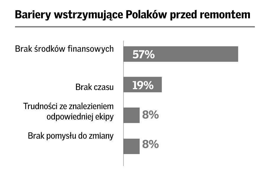 infografiki2021 barometr velux