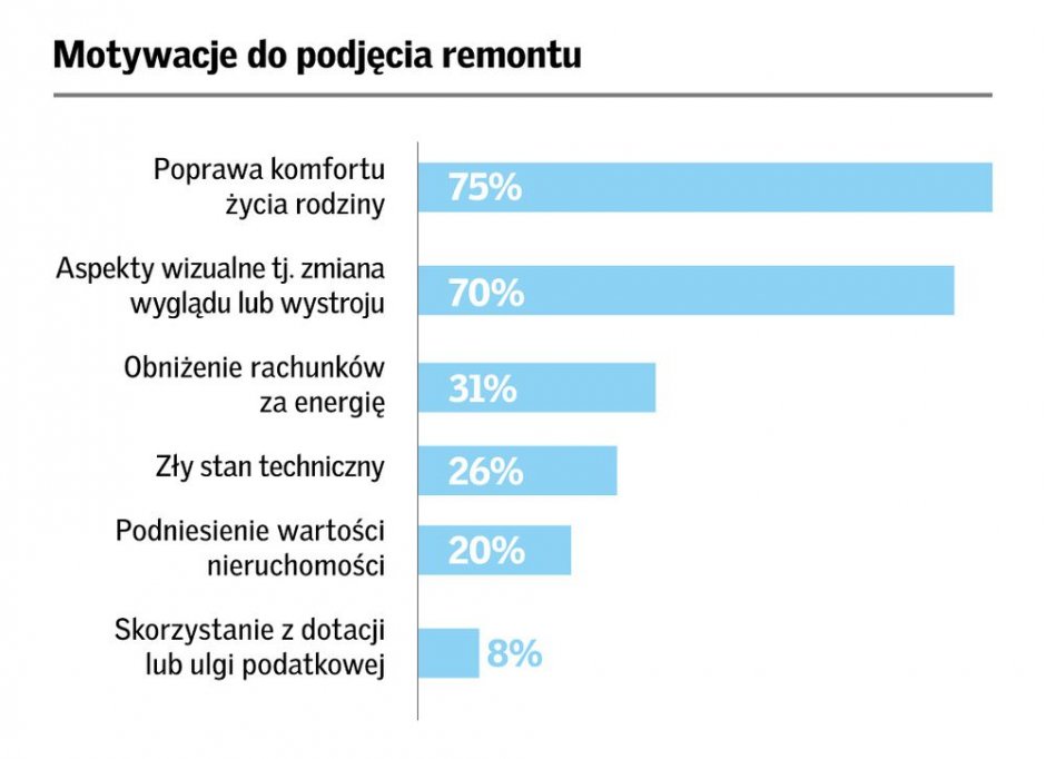 infografiki2021 velux barometr
