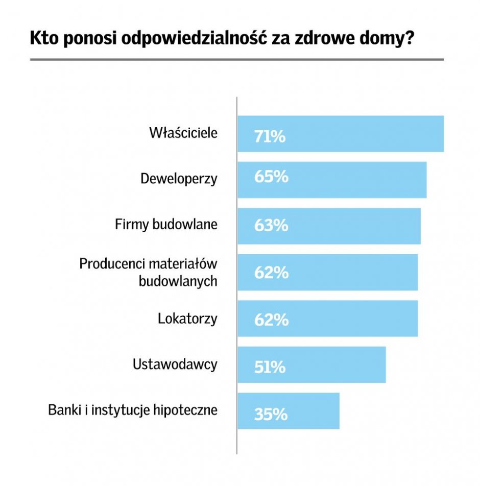 infografiki2021 velux