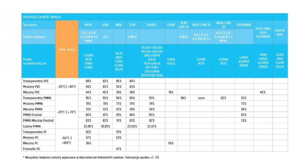 led labs fot6