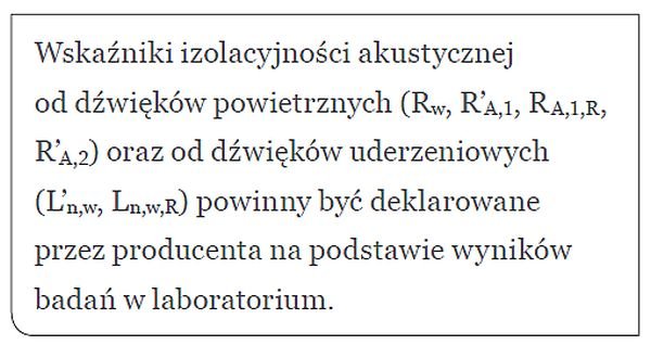 wskaźniki izolacyjności akustycznej